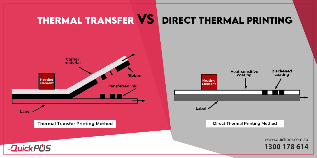 Thermal transfer online printing